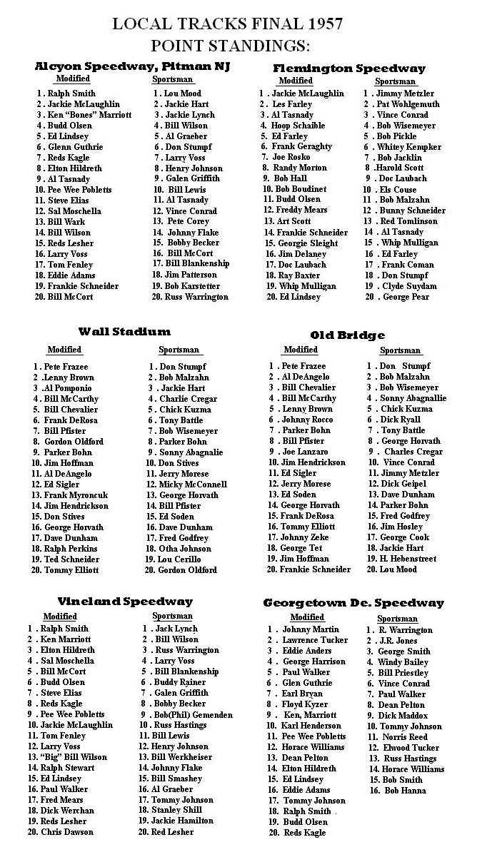 1957 POINT STANDINGS_1.jpg (321152 bytes)