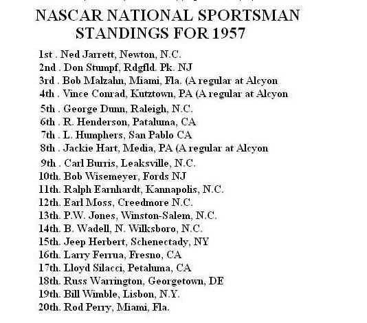 1957 POINT STANDINGS_sports.jpg (93232 bytes)